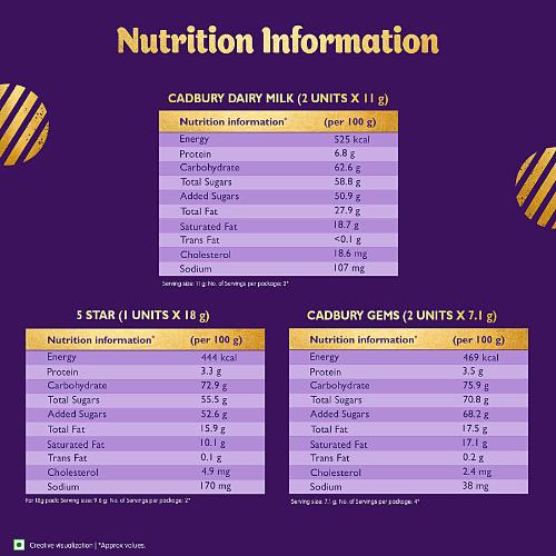 Cadbury Celebrations Assorted Chocolates Gift Box 51.2 gm