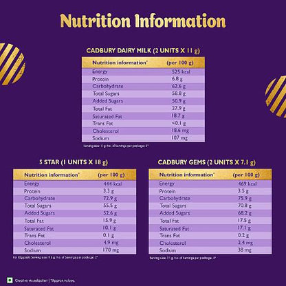 Cadbury Celebrations Assorted Chocolates Gift Box 51.2 gm