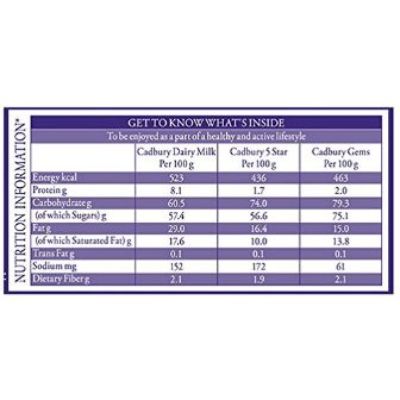 Cadbury Celebrations Assorted Chocolates Gift Box 154.2 g