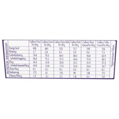 Cadbury Celebrations Favorites Chocolate Gift Box 247 g