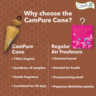 Campure Sandalwood Camphor Cone 60 gm