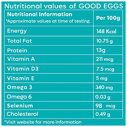 Dr Good Carotenoid Eggs pack of 12