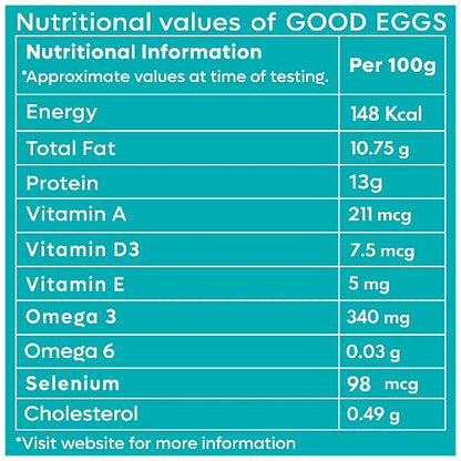 Dr Good Carotenoid Eggs pack of 12