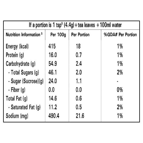 Everyday Dairy Whitener Pouch 1 Kg