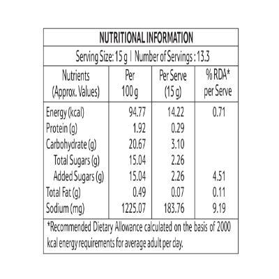 Fabsta Coriander Mint Sauce 200 gm