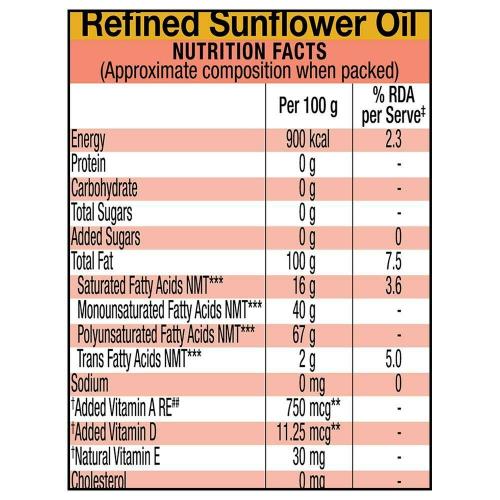 Gemini Sunflower Oil Tin 13 Kg