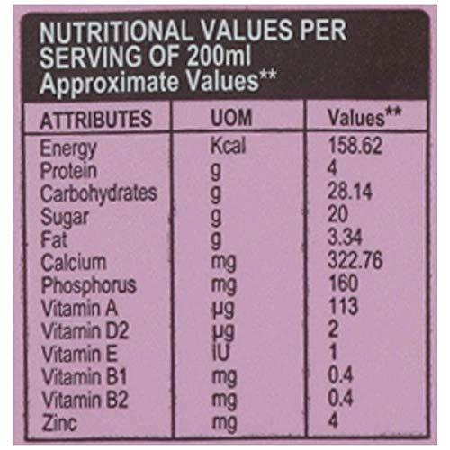 Hersheys Milk Shake Strawberry 200 ml