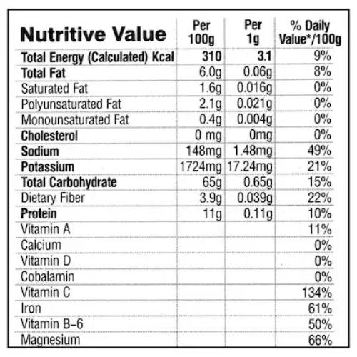 Kesari Saffron 250 m gm