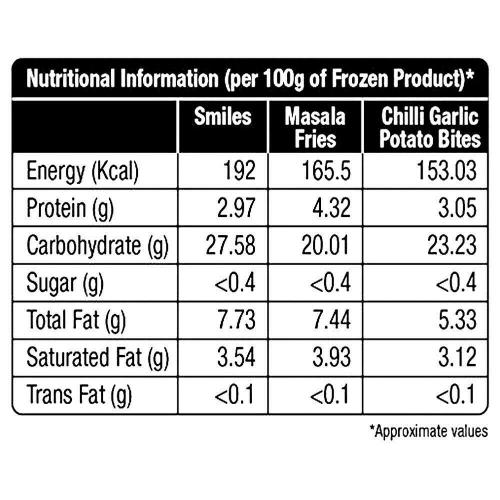 Mccain Variety Pack 550 gm
