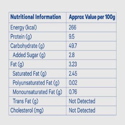 Modern Burger Supreme 140 gm