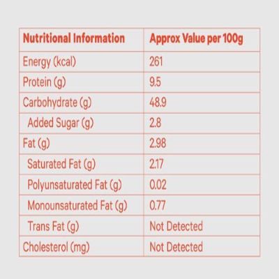 Modern Wow Pav 140 gm