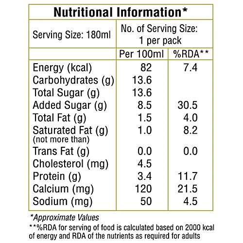 Nandini Good Life Pista Flavoured Milk Pet Bottle 180 ml