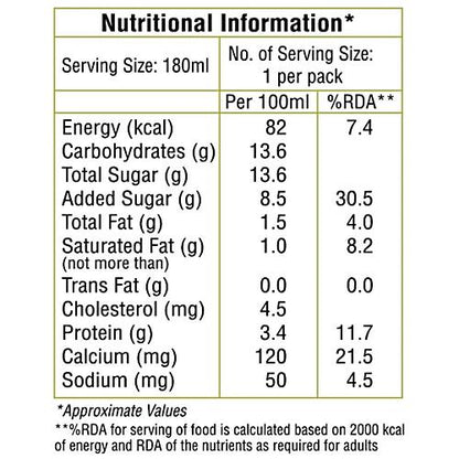 Nandini Good Life Pista Flavoured Milk Pet Bottle 180 ml