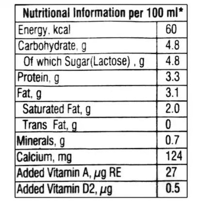 Nandini Goodlife Fino Milk 200 ml