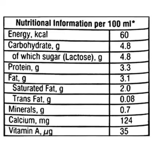 Nandini Goodlife Milk Tetrapack 500 ml