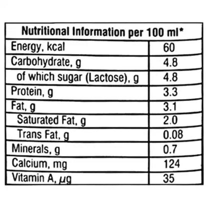 Nandini Goodlife Milk Tetrapack 500 ml