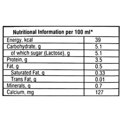 Nandini Slim Milk Tetrapak 1 ltr