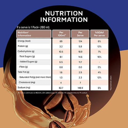 Nescafe Ready To Drink Mochaccino 180 Ml