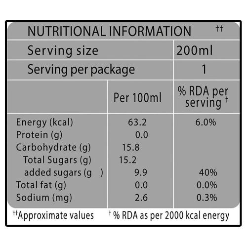 Paper Boat Aamras Juice Tetrapak 200 ml