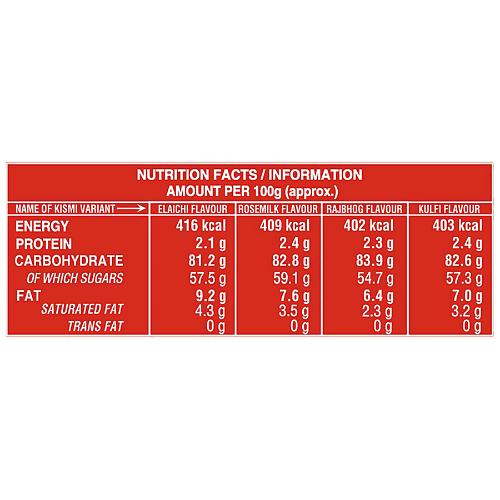 Parle Kismi Elaichi Toffee 245.5 gm
