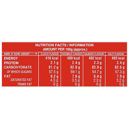 Parle Kismi Elaichi Toffee 245.5 gm