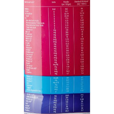 Pediasure Chocolate Drinks Box 200 gm