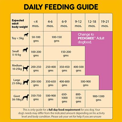 Pedigree Puppy Chicken 3 kg