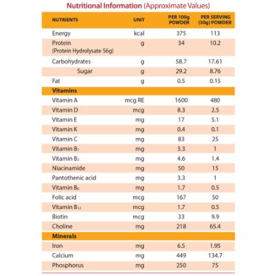 Protinex Original 1000 Gm
