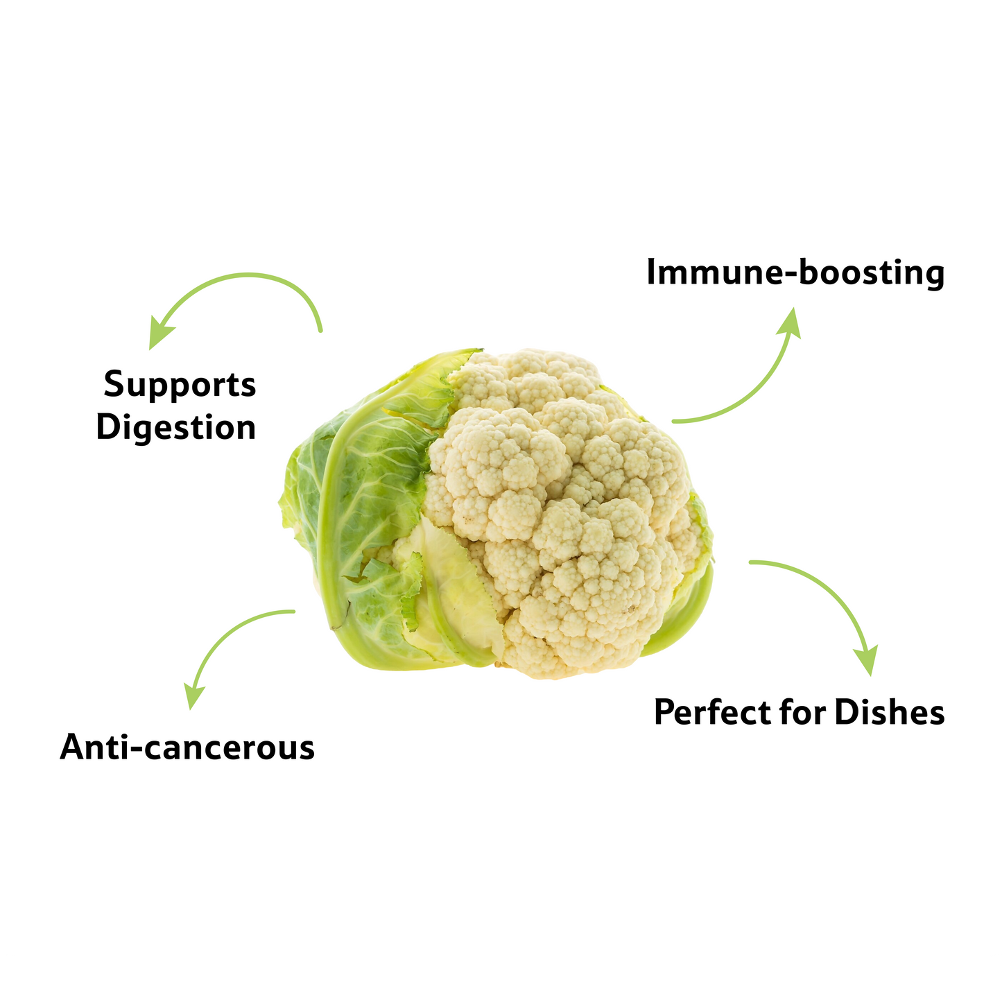 Cauliflower: 1 Pc, ~ 550–750 g