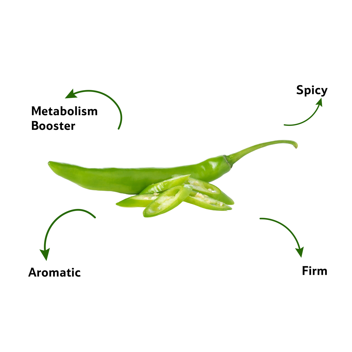 Starfresh Green Chilli Dark Prepack 100 g