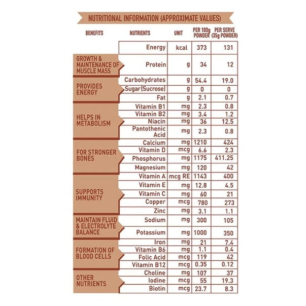 Protinex Chocolate Drink 400 g