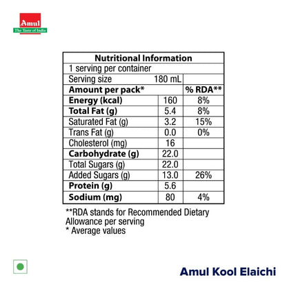Amul Kool Elaichi Flavouredmilk 180 ml