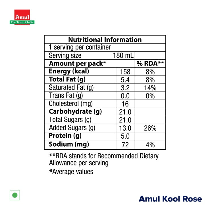 Amul Kool Rose Flavoured Milk 200 ml