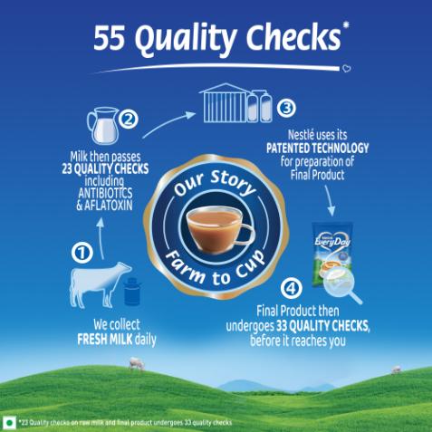 Everyday Dairy Whitener Pouch 1 kg