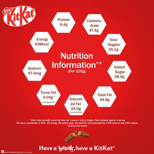 Nestle Kit Kat 4 Finger 38.5 gm