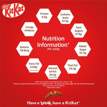 Nestle Kitkat Share Bags (Pack Of 5) 138.6 gm