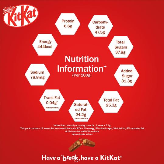 Nestle Kitkat Share Bags (Pack Of 5) 138.6 gm