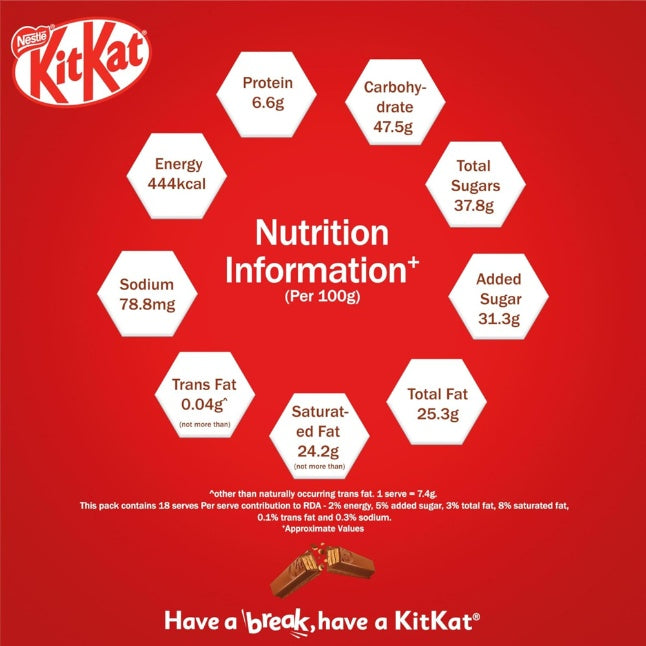 Nestle Kitkat Share Bags (Pack Of 5) 138.6 g