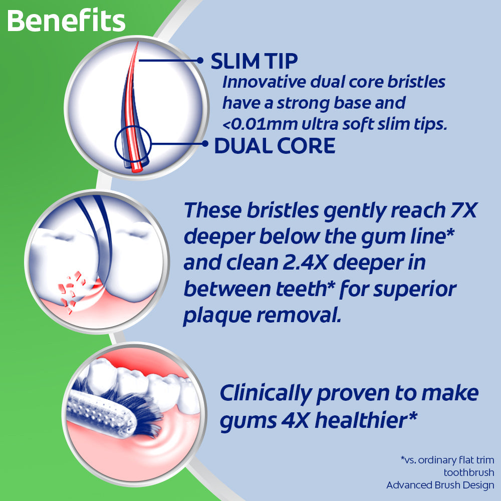 Colgate Slimsoft Advanced Toothbrush 1 pc