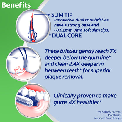 Colgate Slimsoft Advanced Toothbrush 1 pc