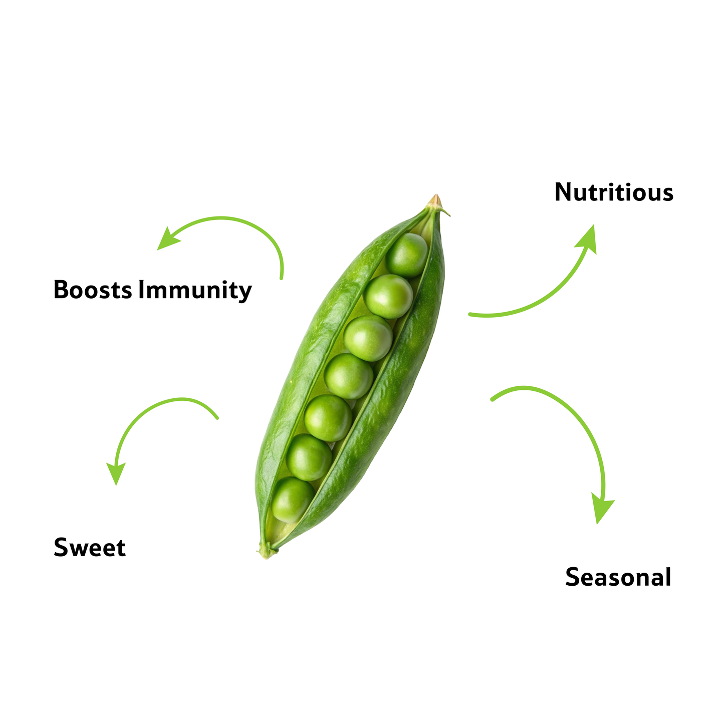 Starfresh Green Peas ~ 500 gm