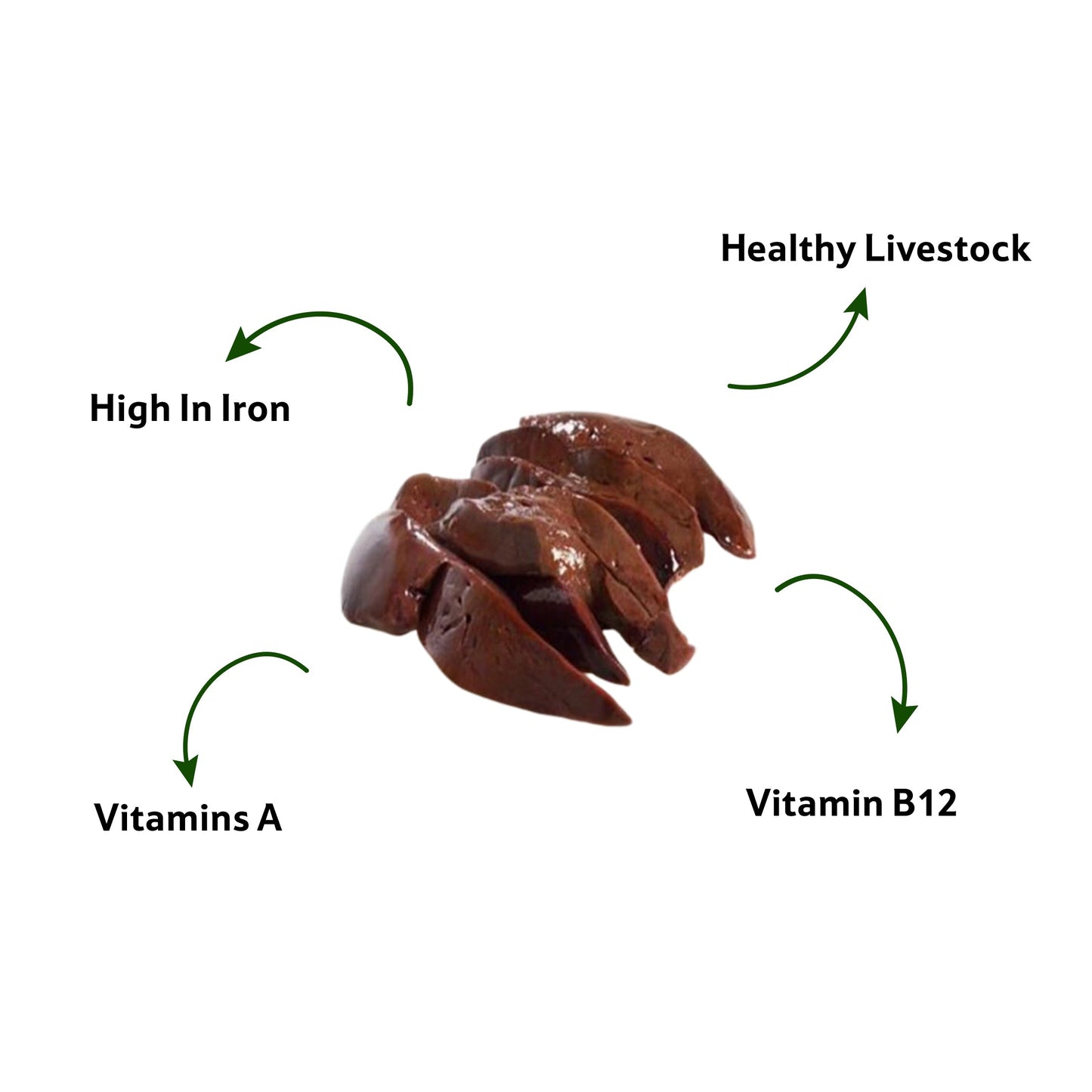 Mutton Liver, 250 g