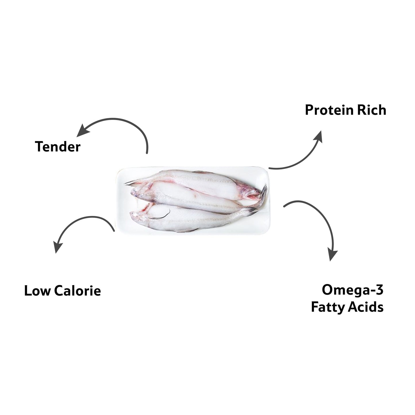 Starfresh Sea Water Bombay Duck (Bombil) about 250 gm (regular cut)