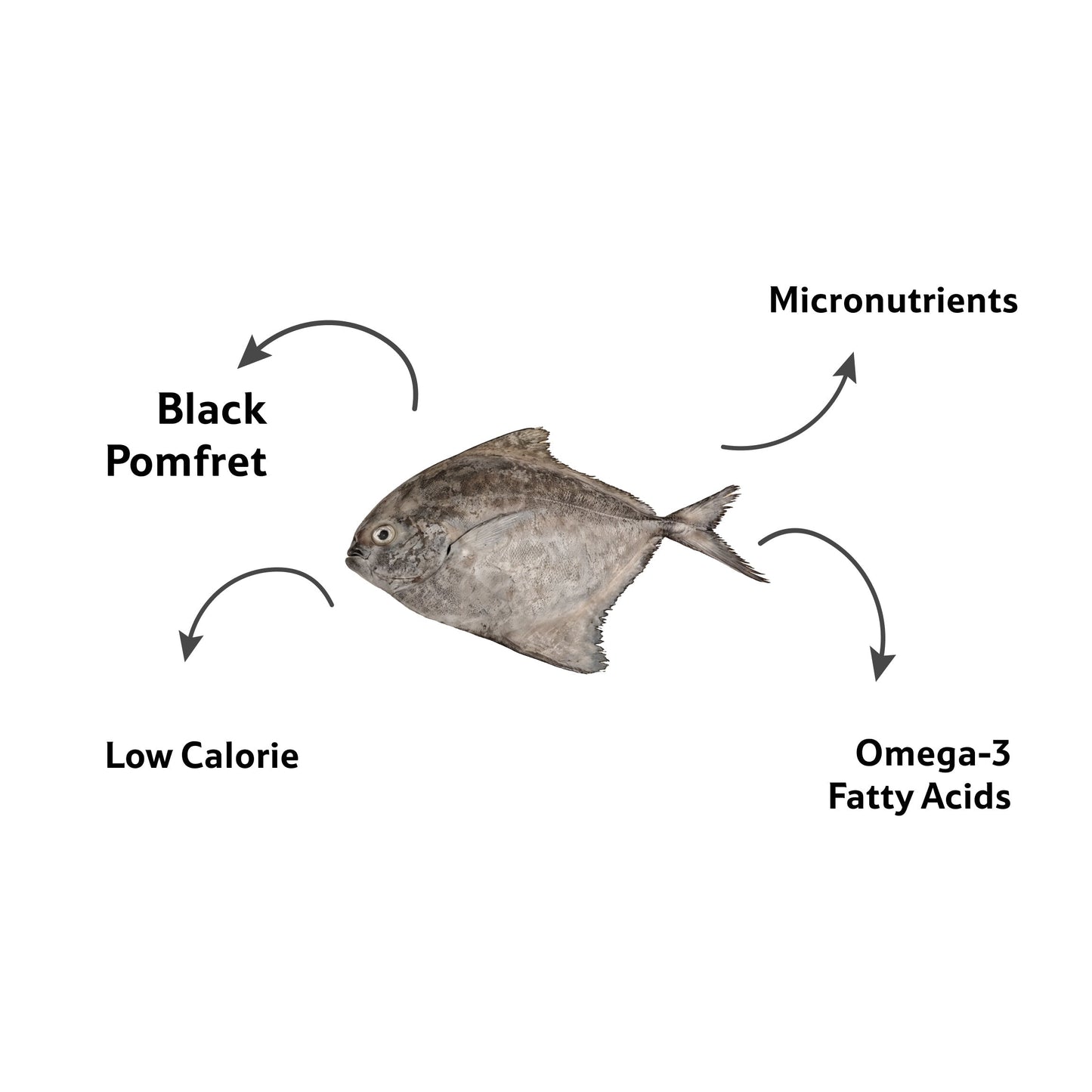 Sea Water Black Pomfret Cleaned, 3 To 4 Pcs 1 Kg