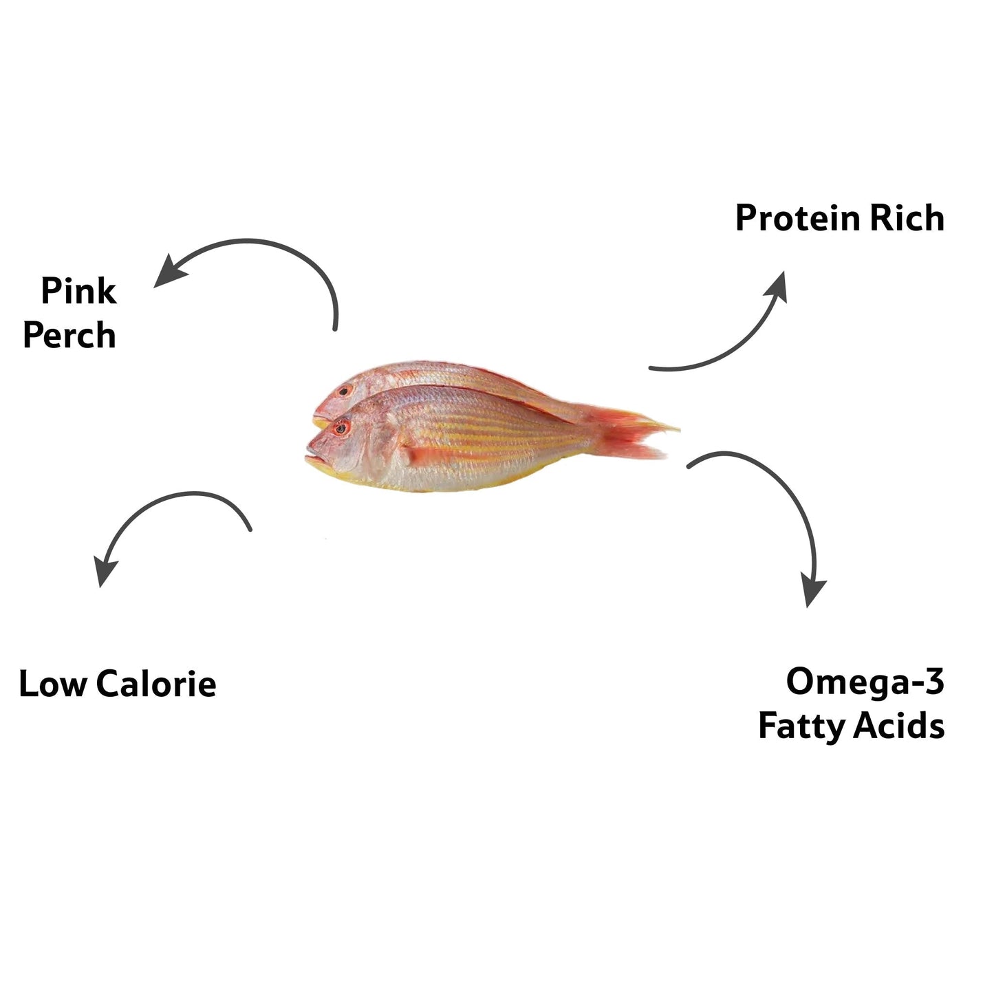 Sea Water Fresh Pink Perch Cleaned, Gross 625 g, Net 500 g