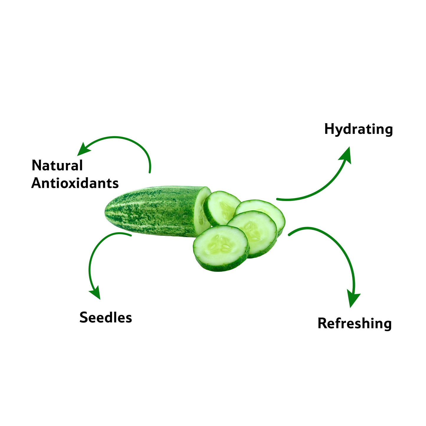 Cucumber European, 1Kg