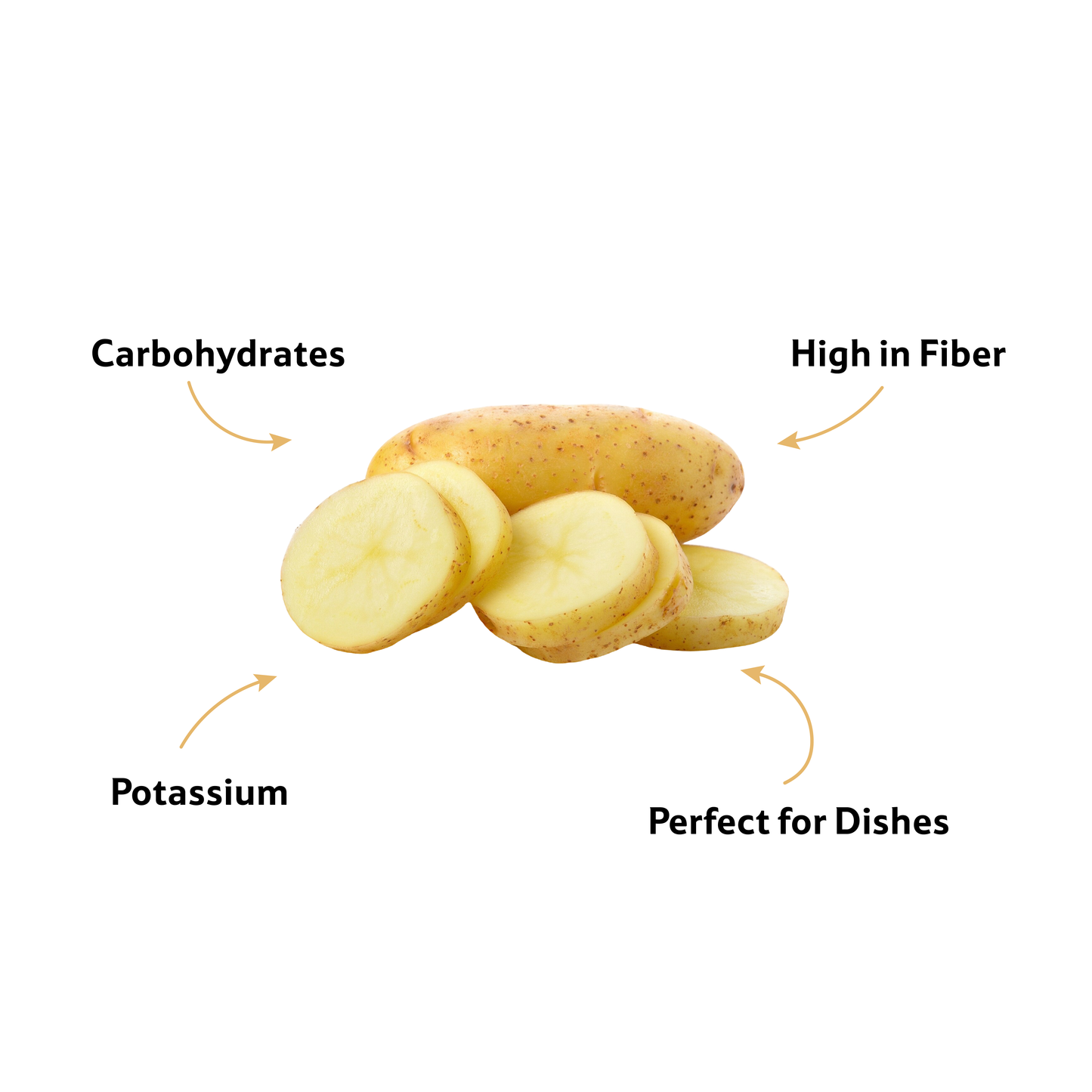 Potato, Prepack 1 Kg