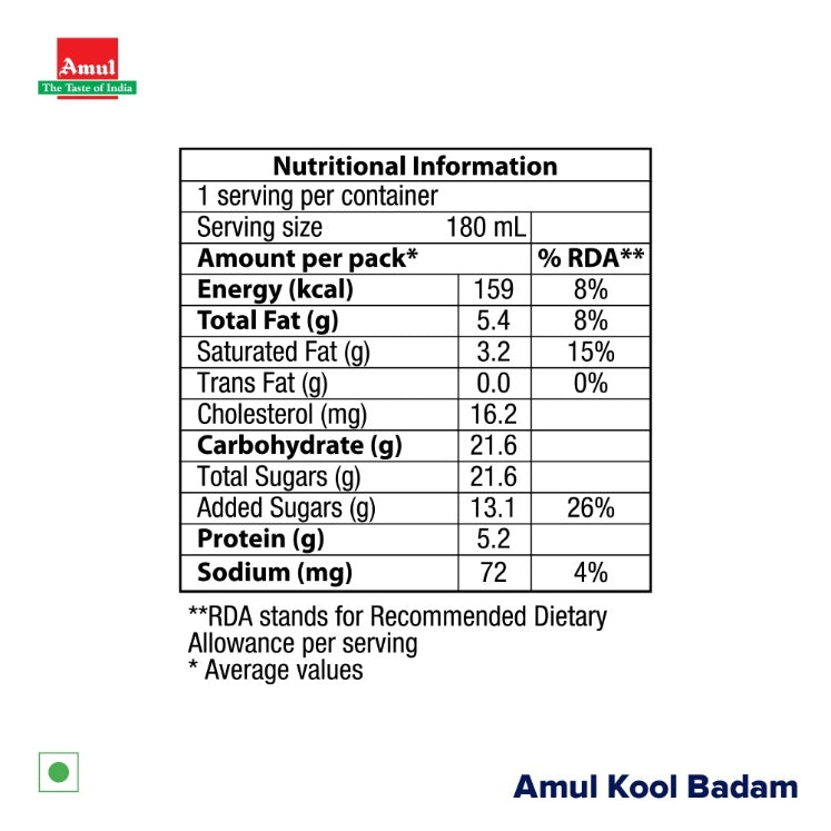 Amul Kool Badam Pet Bottle 180 ml