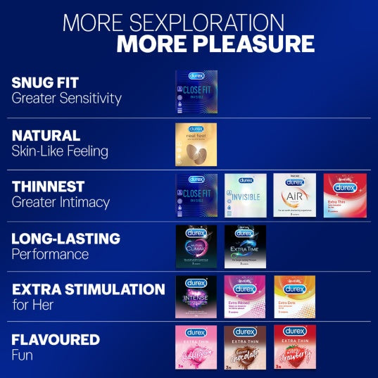 Durex Air Condom pack of 10