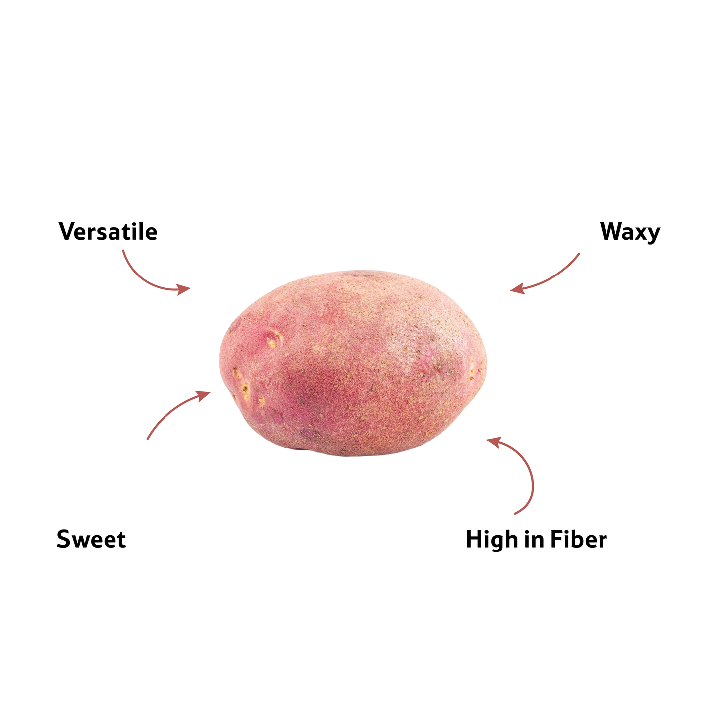 Potato Red, 2 Kg